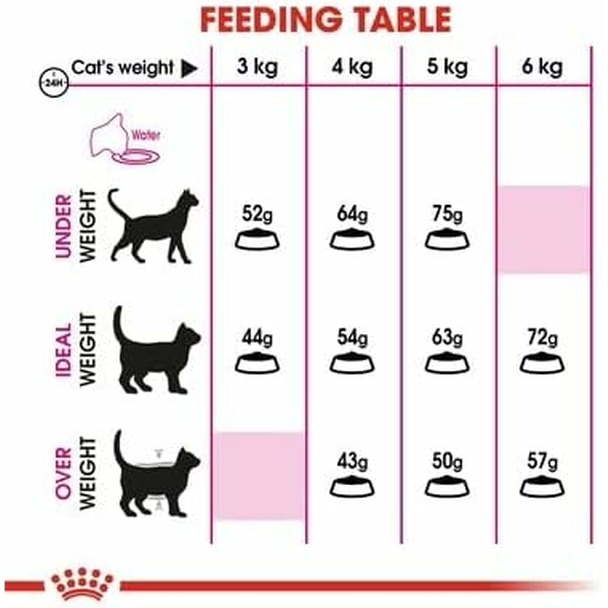 Aliments pour chat Royal Canin Aroma Exigent Adulte Poisson Oiseaux 400 g